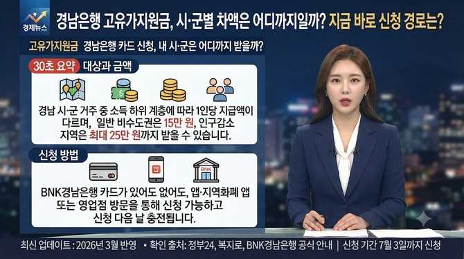 경남은행 고유가지원금, 시·군별 차액은 어디까지일까? 지금 바로 신청 경로는?