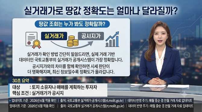 실거래가로 땅값 정확도는 얼마나 달라질까?