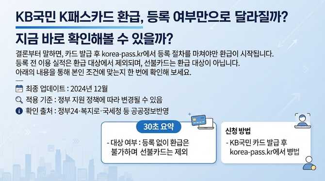 KB국민 K패스카드 환급, 등록 여부만으로 달라질까? 지금 바로 확인해볼 수 있을까?