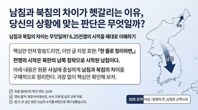 남침과 북침의 차이가 헷갈리는 이유, 당신의 상황에 맞는 판단은 무엇일까?