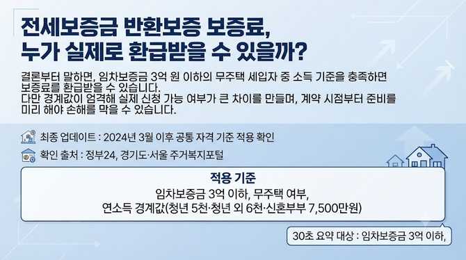 전세보증금 반환보증 보증료, 누가 실제로 환급받을 수 있을까?