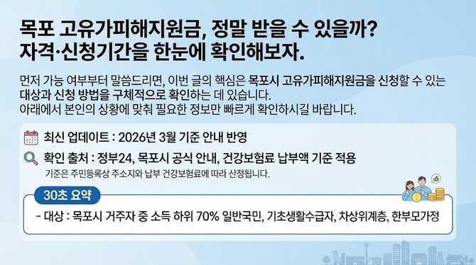 목포 고유가피해지원금, 정말 받을 수 있을까? 자격·신청기간을 한눈에 확인해보자
