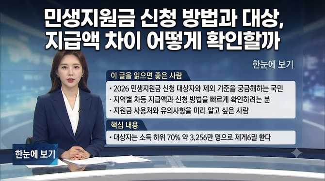 민생지원금 신청 방법과 대상, 지급액 차이 어떻게 확인할까