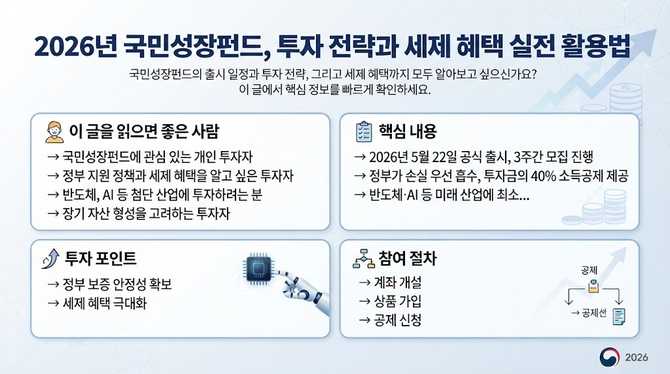 2026년 국민성장펀드, 투자 전략과 세제 혜택 실전 활용법