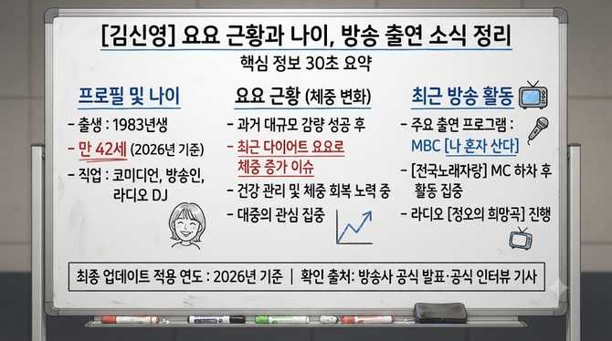 김신영 요요 근황, 나이는 몇 살일까? 방송 출연 소식까지 확인해봤을까?