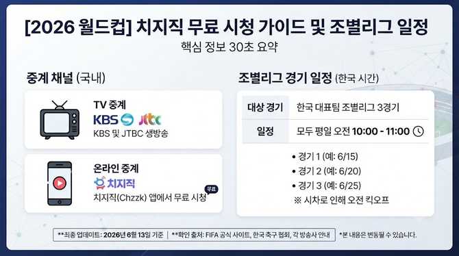 한국에선 치지직 무료 시청 가능할까? 월드컵 조별리그 국내 시청 가이드