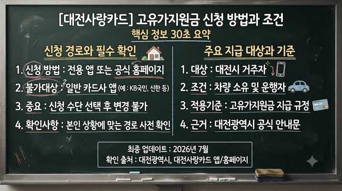 대전사랑카드로 고유가지원금을 받으려면 거주지와 경로를 먼저 정해야 할까?