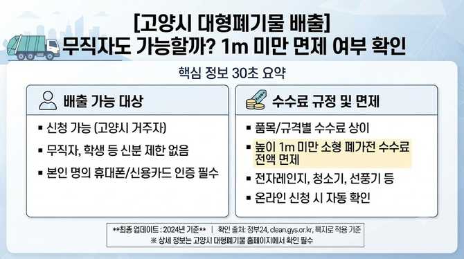 무직자도 고양시 대형폐기물 배출 가능할까? 1m 미만 면제 여부까지 확인해보자