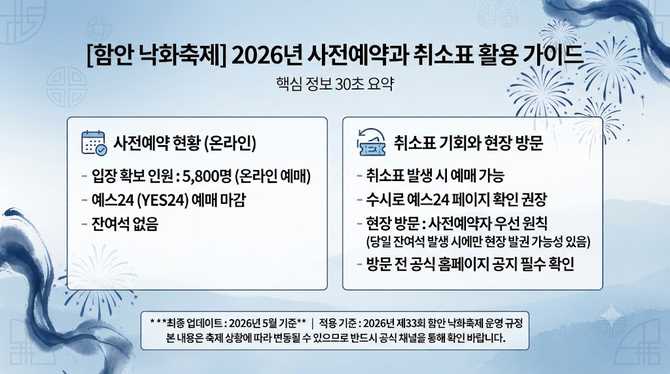 함안 낙화축제, 취소표로 입장 기회 얻을 수 있을까?