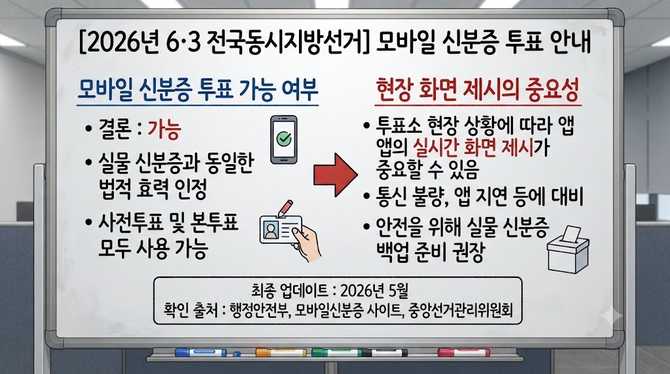 모바일 신분증으로 투표가 가능할까? 현장 상황에 따른 실시간 화면 제시의 중요성은 무엇일까?