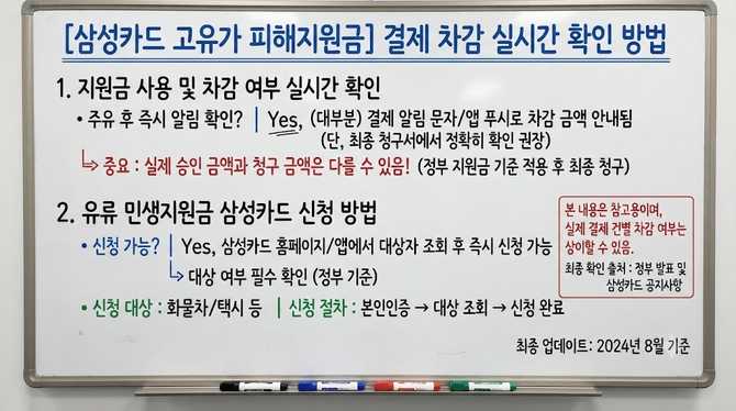 삼성카드로 고유가 피해지원금을 쓸 때 실제 차감 여부를 내가 바로 확인할 수 있을까?