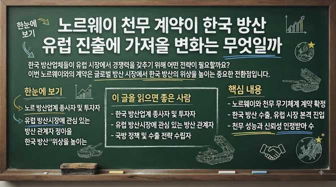 노르웨이 천무 계약이 한국 방산 유럽 진출에 가져올 변화는 무엇일까
