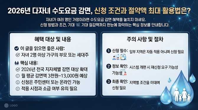 2026년 다자녀 수도요금 감면, 신청 조건과 절약액 최대 활용법은?