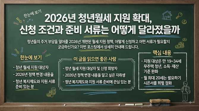 2026년 청년월세 지원 확대, 신청 조건과 준비 서류는 어떻게 달라졌을까