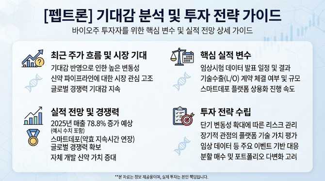 펩트론 기대감과 실적 변수, 투자 전략은 어떻게 세우나요?