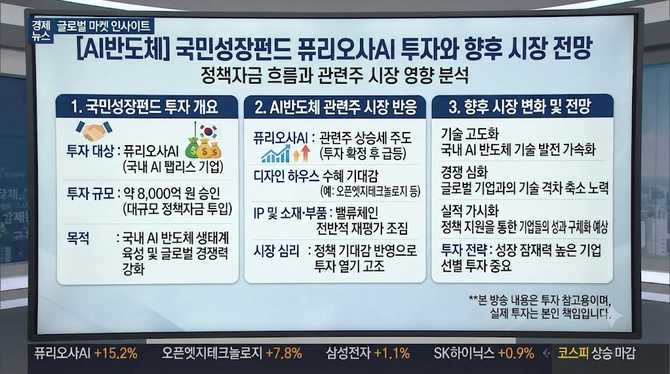 국민성장펀드 투자와 AI반도체 관련주, 앞으로 시장은 어떻게 변할까