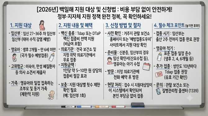 2026년 백일해 지원 대상과 신청법, 놓치면 후회하는 이유는?