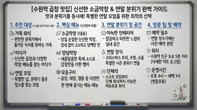 수원역 곱창 맛집 추천, 신선한 소금막창과 연말 분위기 즐기기