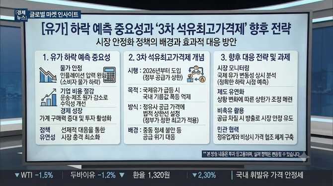 유가 하락 예측이 중요한 이유와 3차 석유가격제의 향후 전략