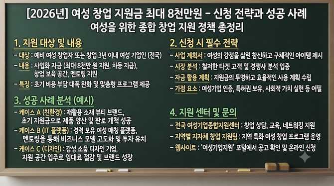 2026년 여성 창업 지원금 최대 8천만원, 신청 전략과 성공 사례는?