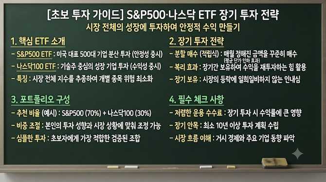 초보도 안정적 수익 가능, S&P500·나스닥 ETF 장기 투자 전략은?