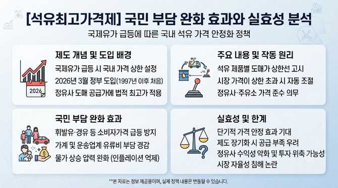 석유최고가격제, 국민 부담 줄이기 위한 실효성은 무엇일까