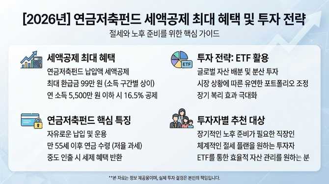 2026년 세액공제 최대 혜택 받는 방법과 투자 전략은?