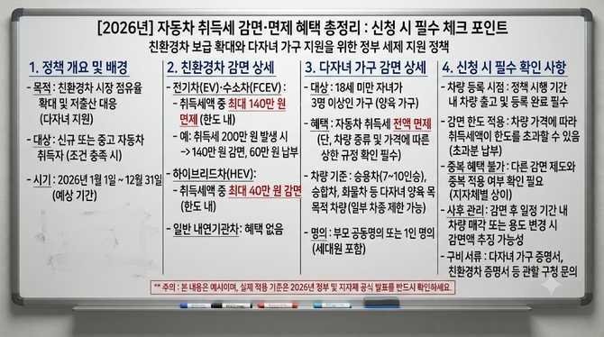 2026년 자동차 취득세 감면·면제 혜택, 신청 시 꼭 확인할 점은?