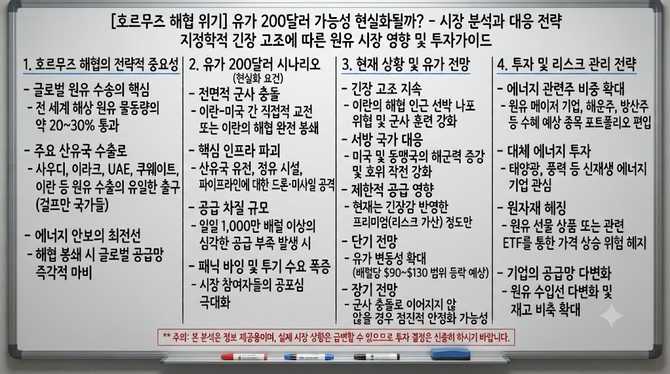 호르무즈 해협 긴장 고조, 유가 200달러 가능성 현실화될까
