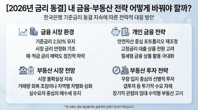 년 금리 동결, 내 금융·부동산 전략 어떻게 바꿔야 할까
