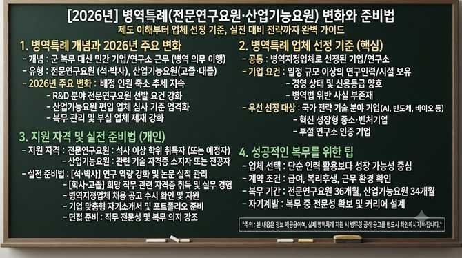 년 병역특례 변화와 업체 선정 기준, 실전 준비법은?