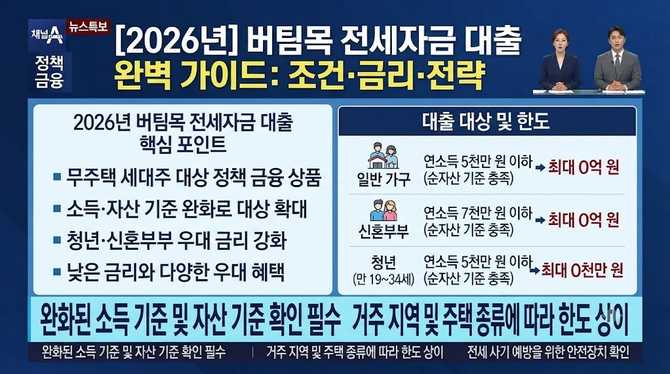년 버팀목 전세자금 대출 조건, 내게 맞는 최적 전략 찾기