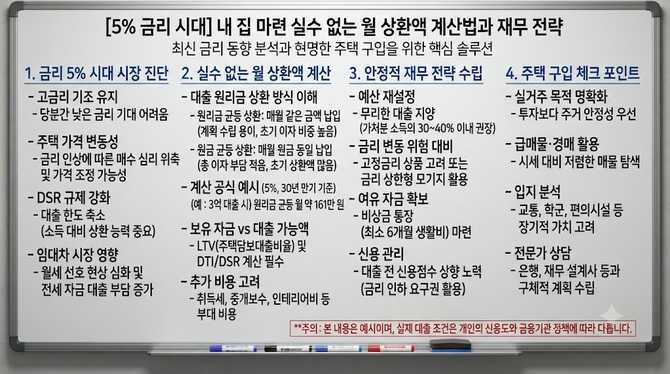 금리 5% 시대 내 집 마련, 실수 없는 월 상환액 계산법과 재무 전략은?