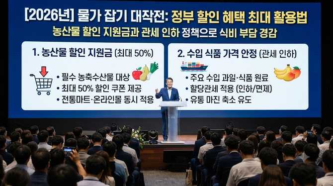 년 물가 잡기, 정부 할인 혜택 최대 활용하는 방법은?