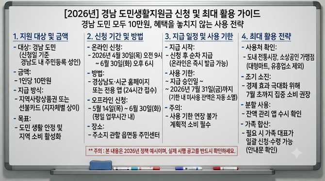 경남 도민지원금 신청 후 최대 활용법, 놓치지 않으려면?