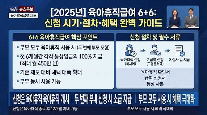 년 육아휴직급여 6+6 신청 시기와 절차, 혜택 놓치지 않으려면?