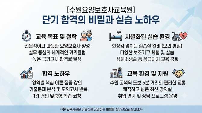 세도 합격하는 수원요양보호사교육, 실습과 배움의 비밀은?