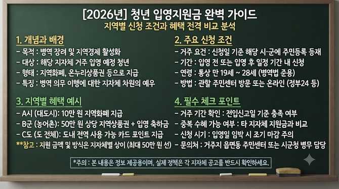 년 청년 입영지원금, 신청 조건과 지역별 혜택은 어떻게 다를까?