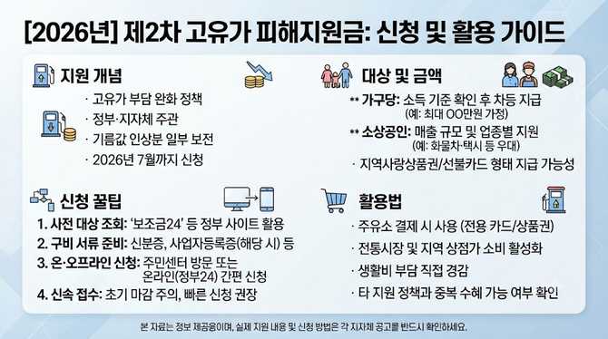 기름값 부담 줄이기, 2차 고유가 피해지원금 신청 꿀팁과 활용법