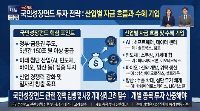 국민성장펀드 투자 전략, 산업별 자금 흐름과 수혜 기업은 어디일까
