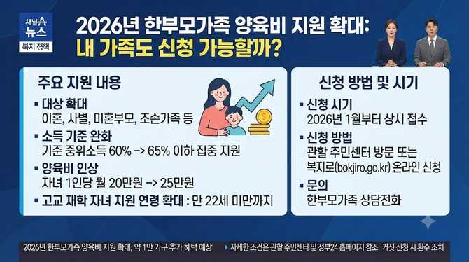 2026년 한부모가족 양육비 지원 확대, 내 가족도 신청 가능할까? 자세한 조건과 신청 시기 체크하기