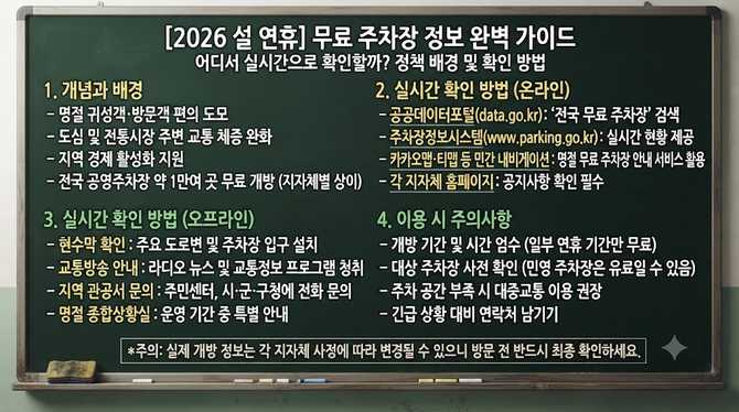 설 연휴 무료 주차장 정보, 어디서 실시간 확인할까?