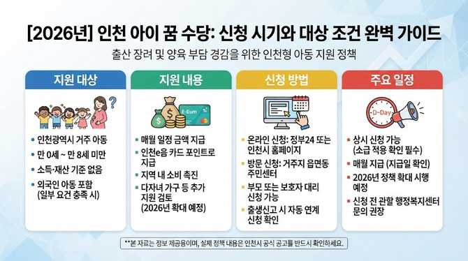 인천 아이 꿈 수당 신청 시기와 대상 조건, 놓치지 않는 방법은?