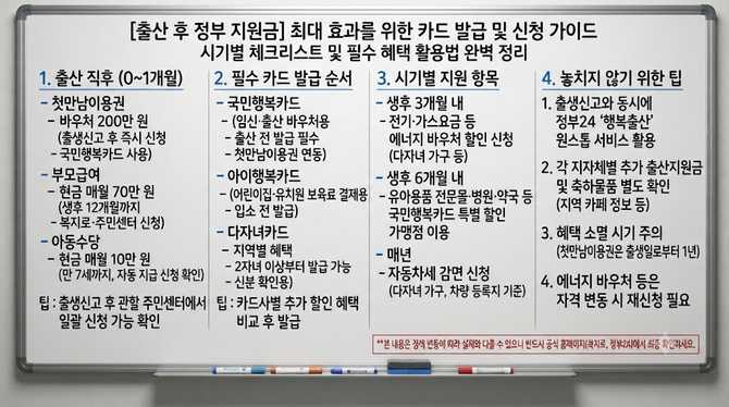 출산 후 정부 지원금과 혜택, 언제 어떻게 신청해야 최대 효과를 볼까?