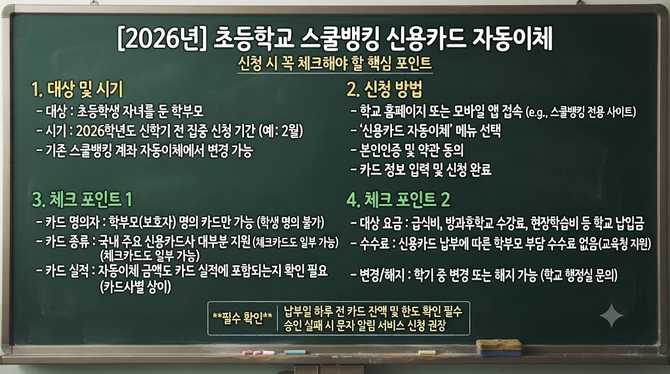 2026년 초등학교 스쿨뱅킹 신용카드 자동이체, 신청 시 꼭 체크해야 할 핵심 포인트
