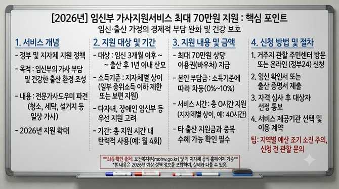 2026년 임신부 가사지원 최대 70만원, 신청 시 꼭 알아야 할 핵심 포인트