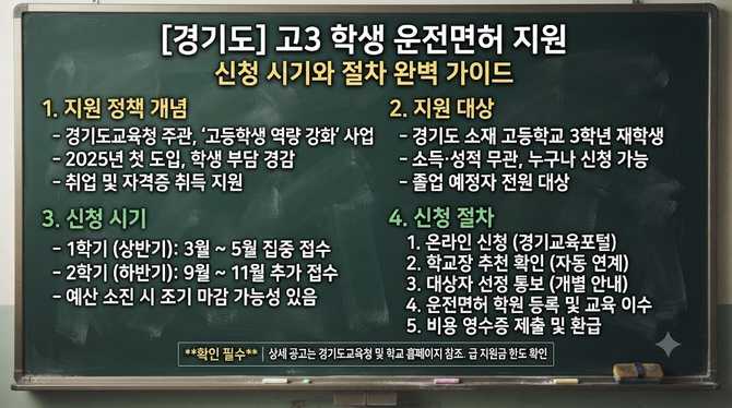 경기도 고3 학생 운전면허 지원, 신청 시기와 절차 놓치지 마세요