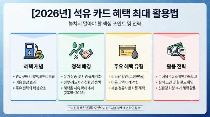 ~2026년 석유 카드 혜택 최대 활용법, 놓치지 않으려면?