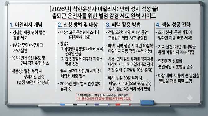 2026년 출퇴근 운전자 필수! 착한운전자 마일리지로 면허 정지 걱정 줄이는 방법