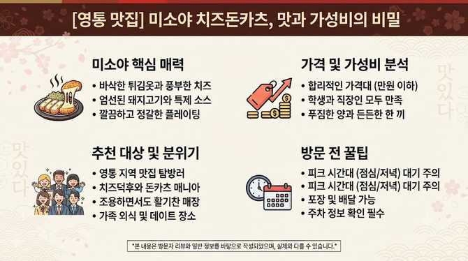 영통 미소야 치즈돈카츠, 맛과 가격 모두 만족하는 비결은?